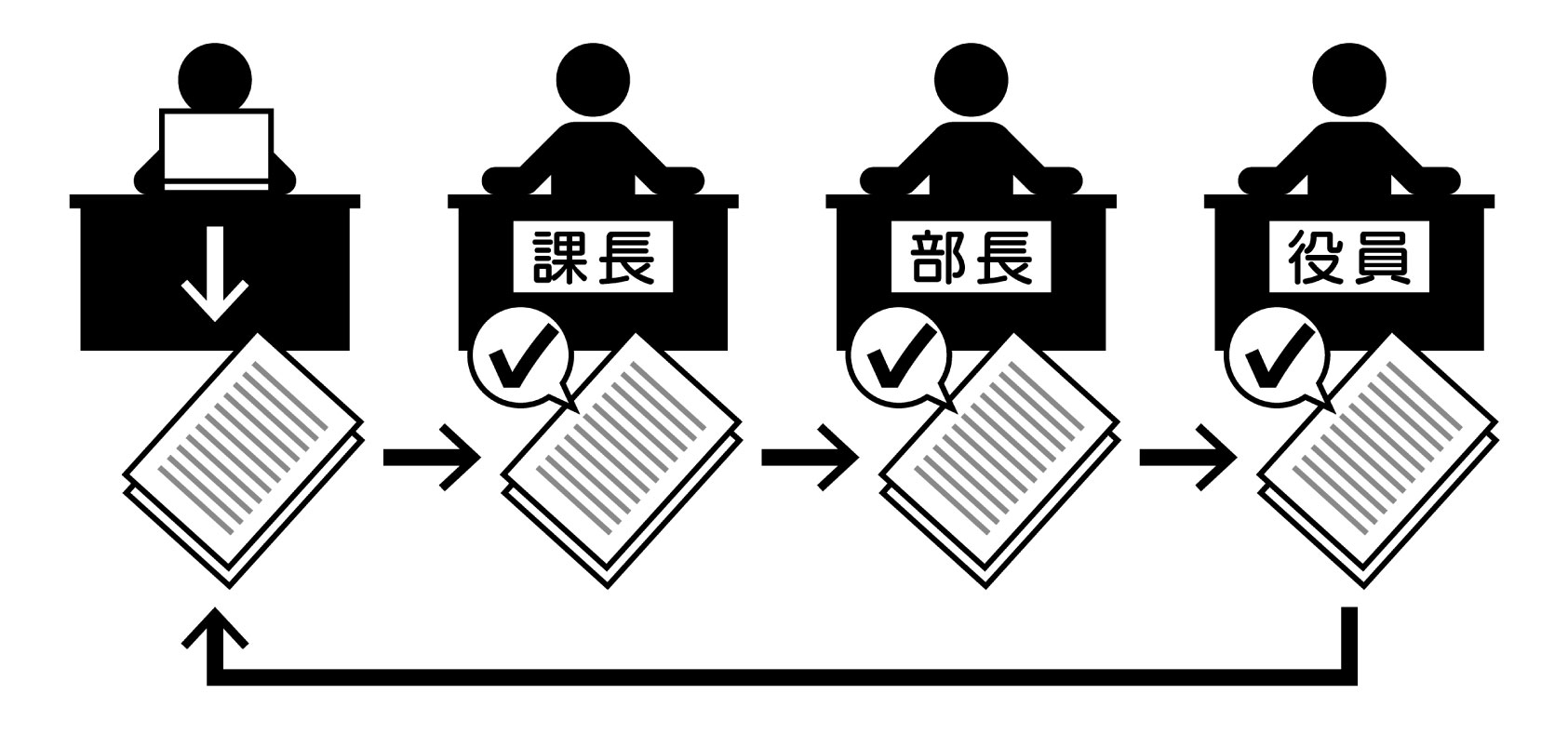 ワークフロー図例イメージ