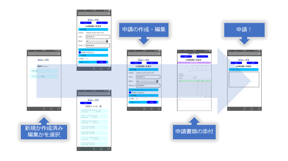 スマート申請の画面