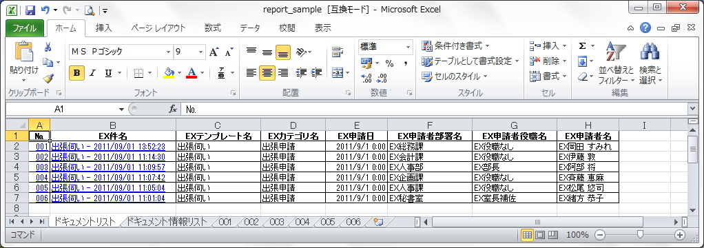 ワークフローの履歴のレポートイメージ