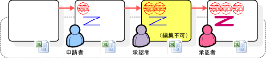 編集不可ステップ指定イメージ