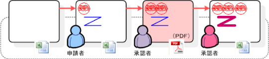 PDF化指定イメージ