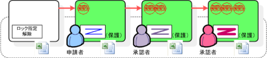 ドキュメント保護指定イメージ