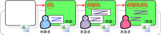 データ入力制御指定イメージ