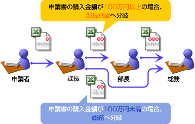 一般の分岐イメージ