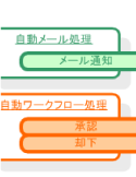 サーバーリマインダーイメージ