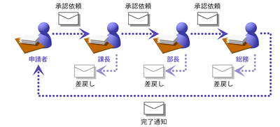 自動配信メールイメージ