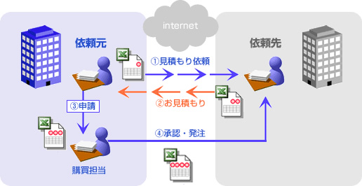 業者間同士のイメージ