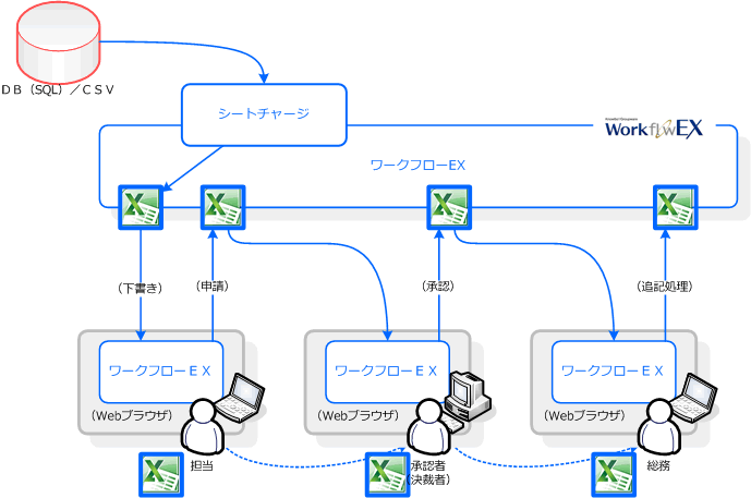 シートチャージのイメージ