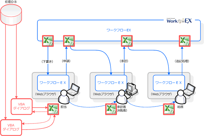 Excel VBAチャージのイメージ