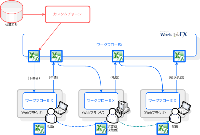 Excelワークシートによる利点イメージ