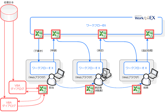 ダイナミック・シートチャージのイメージ