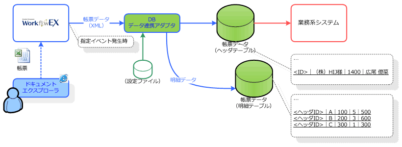 サーバーサイドイメージ