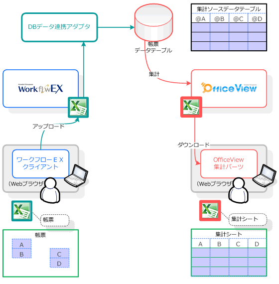 グループウェア OfficeView との連携イメージ