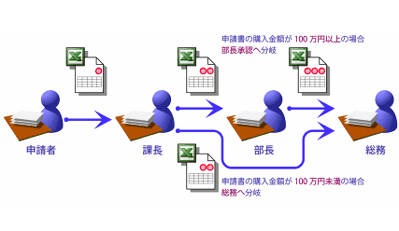 動的分岐のイメージ