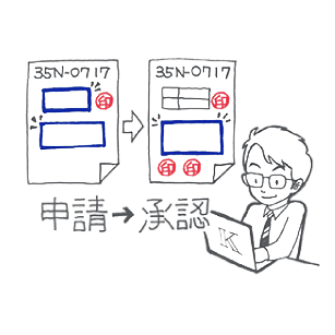 ワークフローシステム運用の課題3