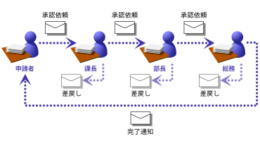 メール通知イメージ